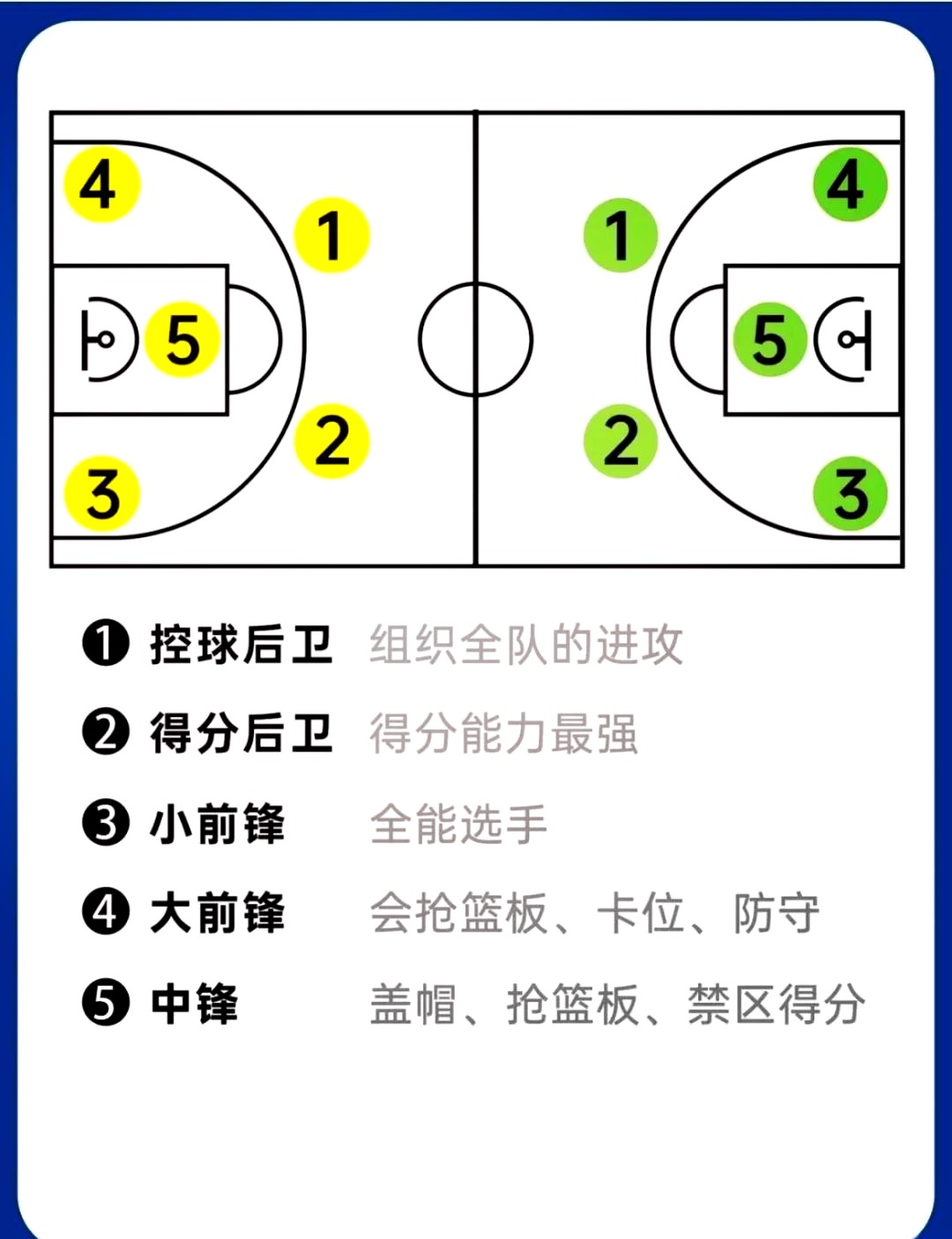 如何通过在线课程系统学习篮球站位技巧
